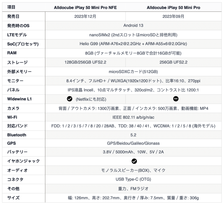 祝!WidevineL1対応 Helio G99搭載 8インチiPlay 50 mini pro NFE