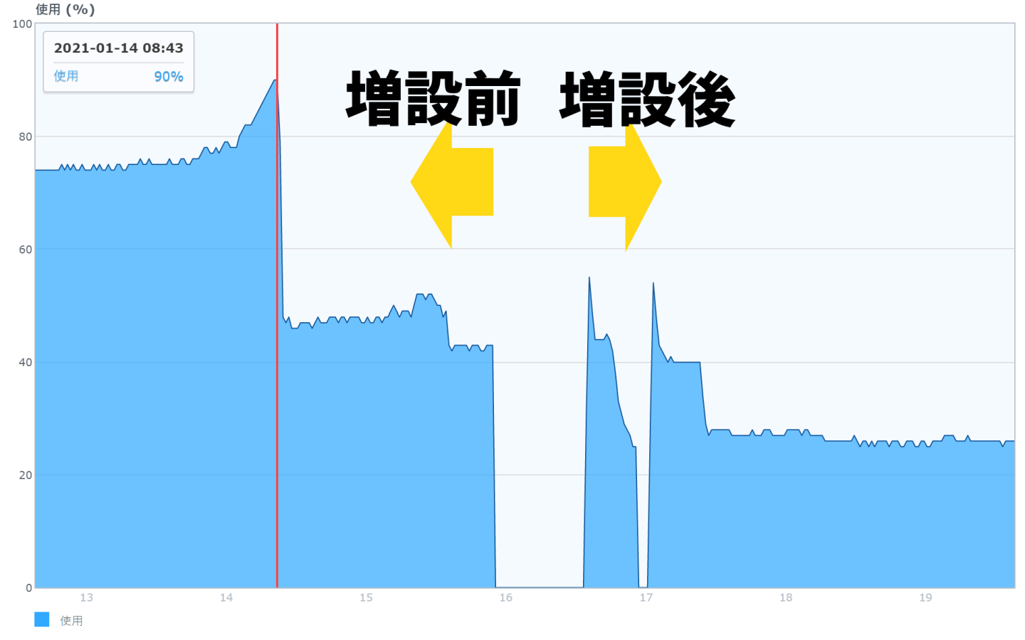 Synology純正メモリは高い【DS1821+メモリ増設編】: 自作PCのチラシ裏